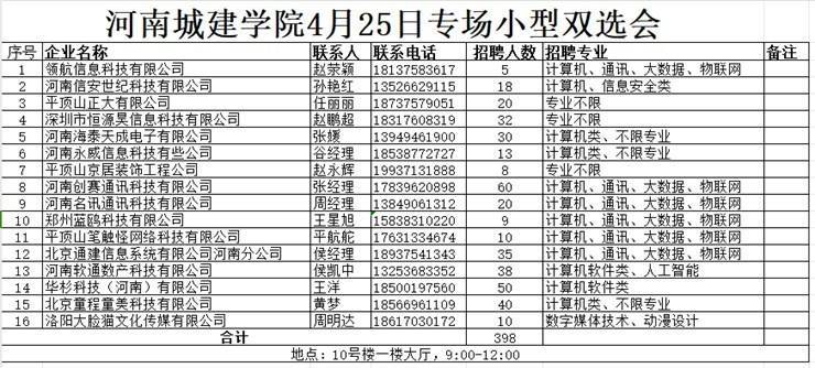 ylzz总站线路检测中心 4月25日春季小型双选会